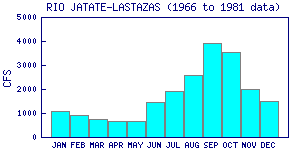 cfs graph