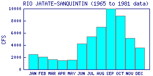 cfs graph