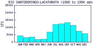 cfs graph