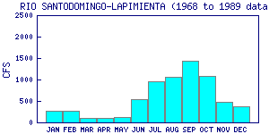 cfs graph