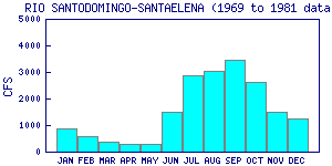 cfs graph