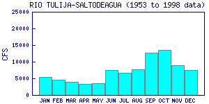 cfs graph