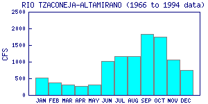 cfs graph