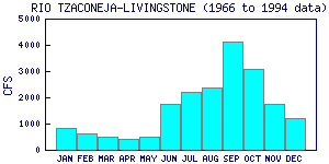 cfs graph