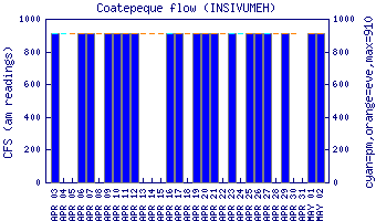 cfs graph