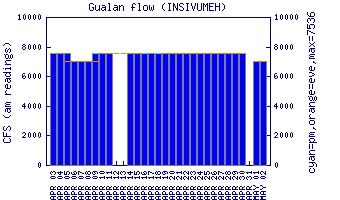 cfs graph