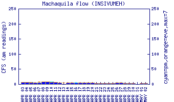 cfs graph