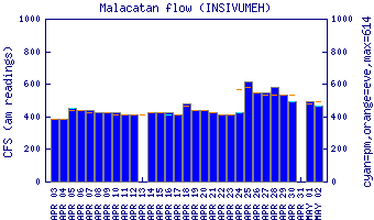 cfs graph