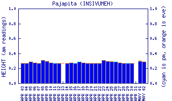 cfs graph