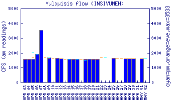 cfs graph
