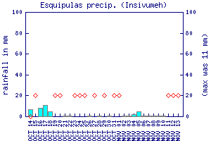 cfs graph