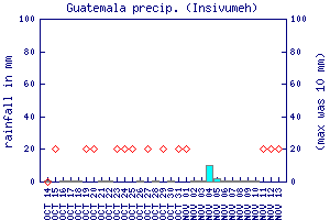 cfs graph