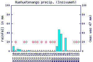 cfs graph