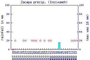 cfs graph