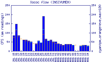 cfs graph